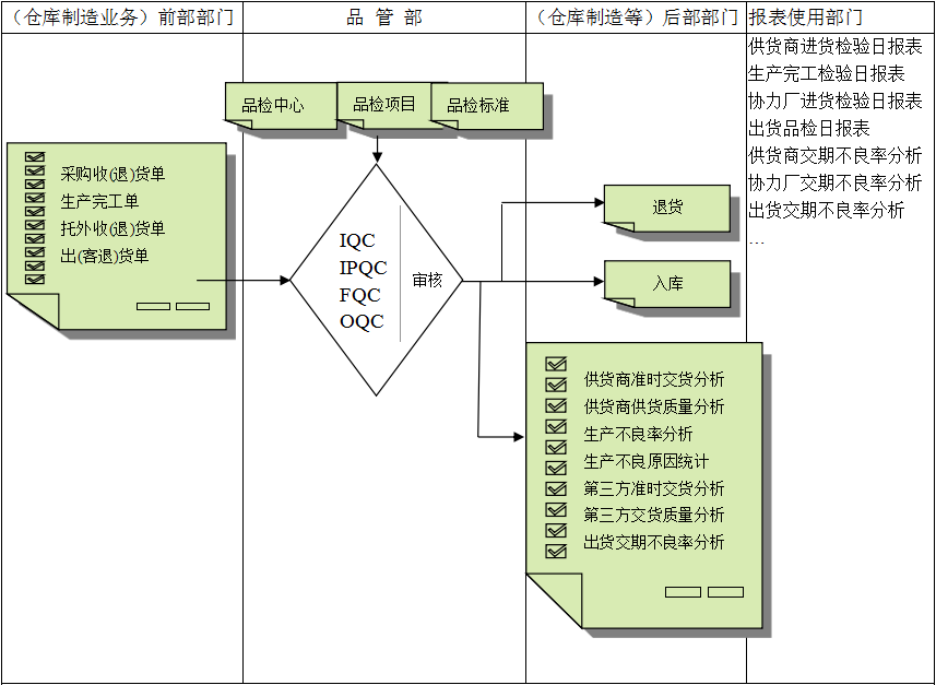 WANQIUTONG.COM玩球通软件与企业需求之间存在的差异