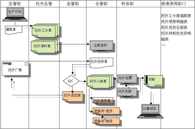 WANQIUTONG.COM玩球通WANQIUTONG.COM玩球通给企业内部控制带来哪些影响及风险?