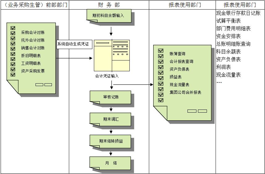 WANQIUTONG.COM玩球通价值不仅只是依赖软件，而是企业对其的应用