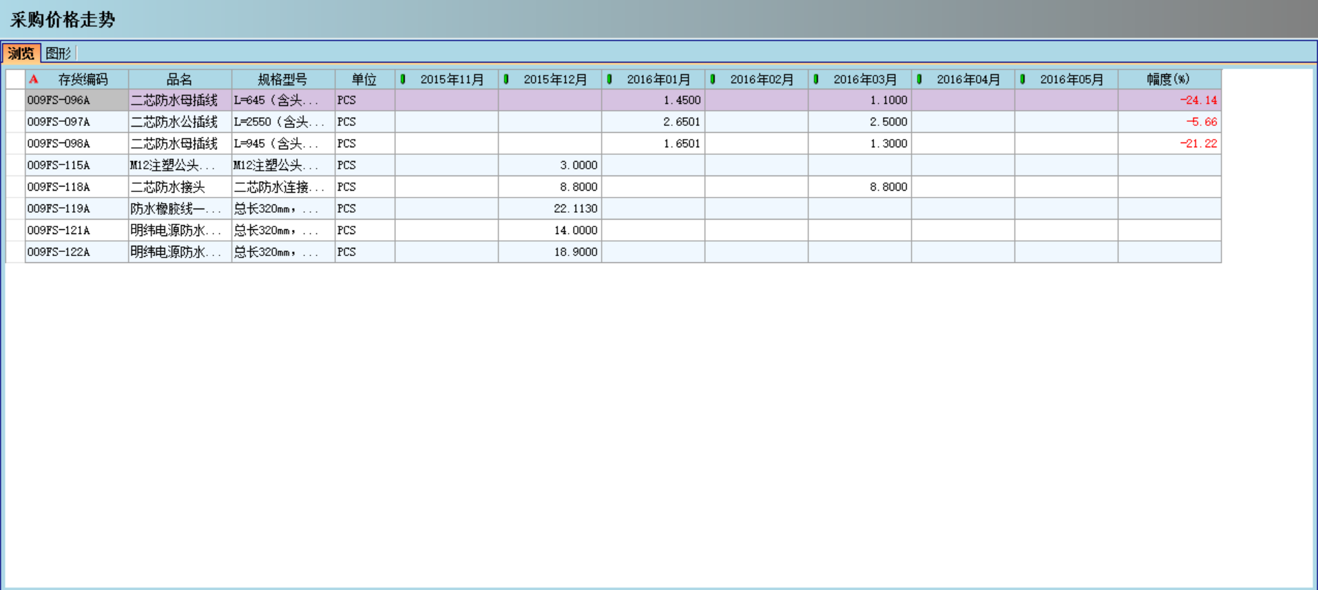 WANQIUTONG.COM玩球通对企业采购环节的管控