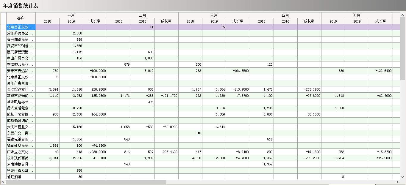 WANQIUTONG.COM玩球通软件真正的“盈利”是在这几个方面？