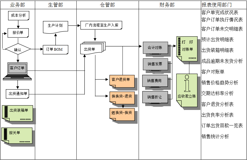 MRP II有几个特点?WANQIUTONG.COM玩球通能否超越它?